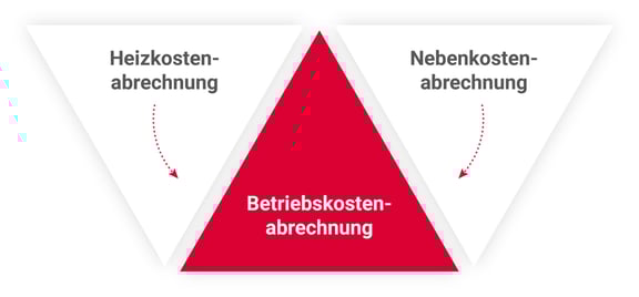 grafik-betriebskostenabrechnung