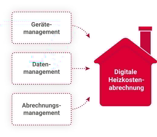 grafik-heizkostenabrechnung