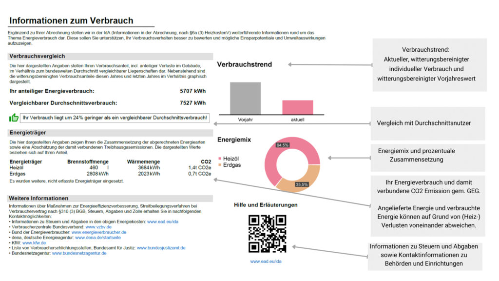 ida-grafik-verbrauchtsinfo